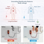 White Grounding Mat