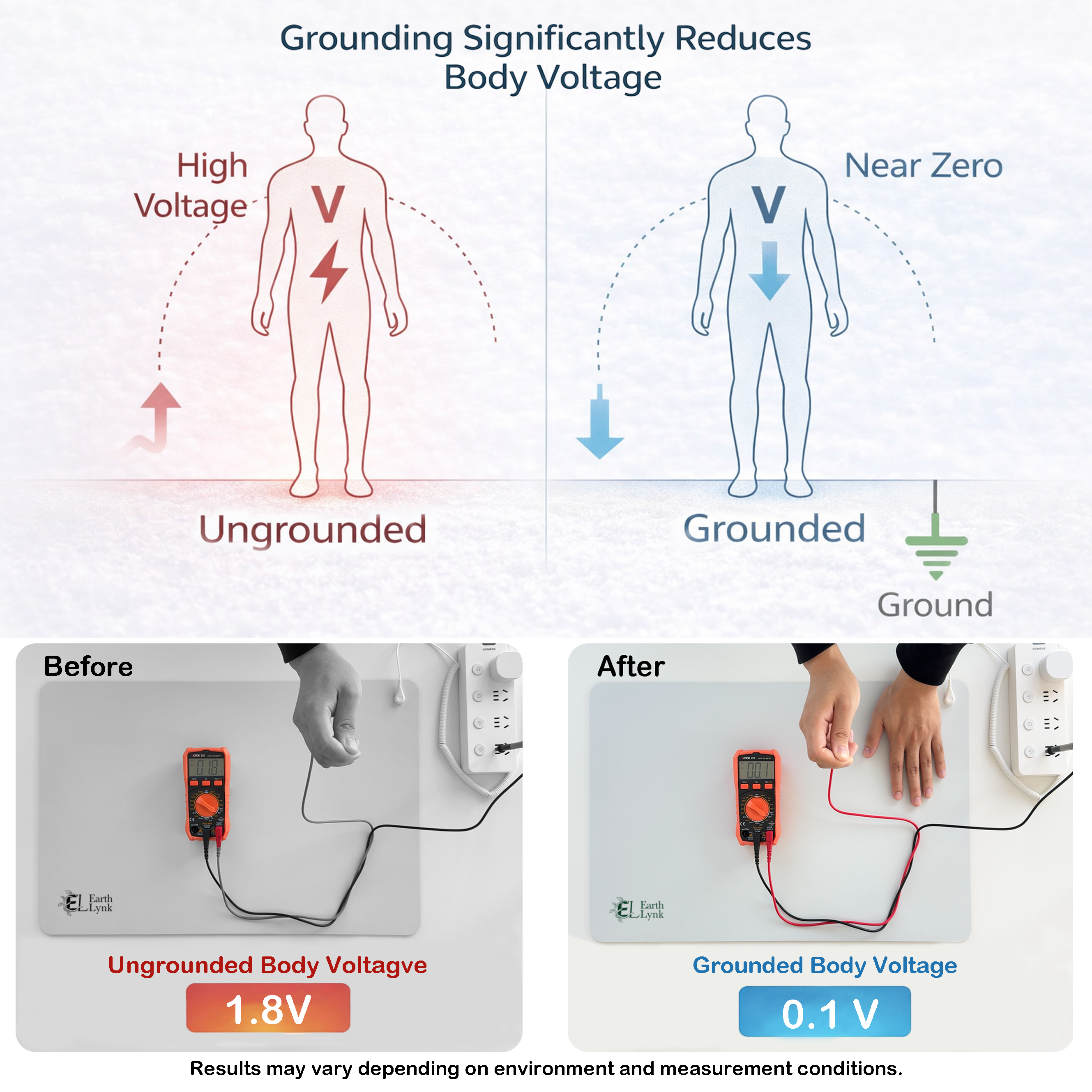 White Grounding Mat